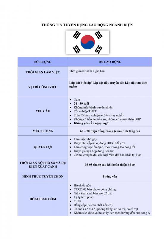 Tuyển dụng xuất khẩu lao động Hàn Quốc thợ điện E7